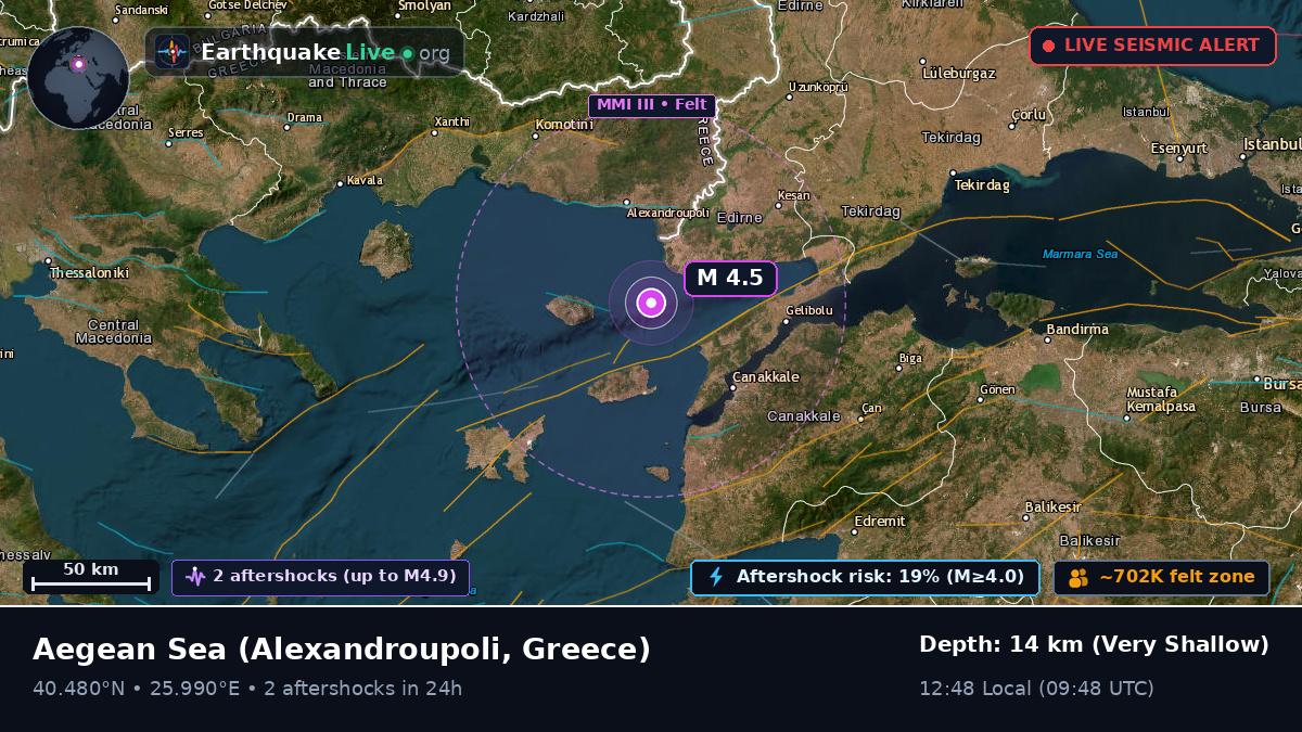 Aegean Sea (Greece)