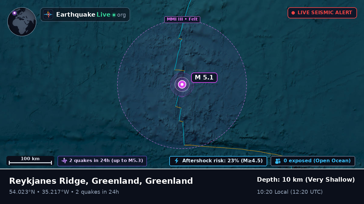 North Atlantic Ocean (Greenland)