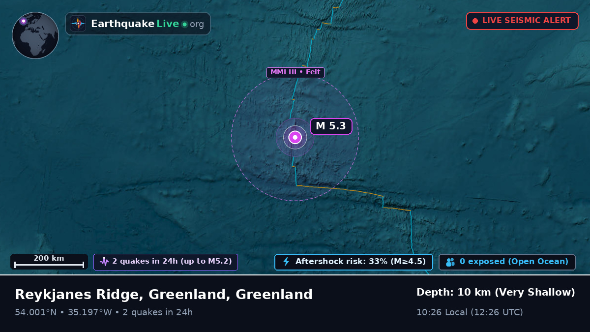 North Atlantic Ocean (Greenland)