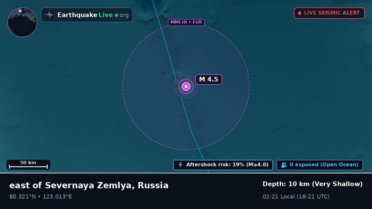 Arctic Ocean (Russia)