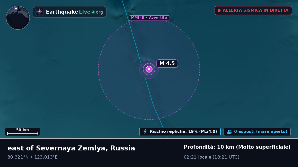 Oceano Artico (Russia)