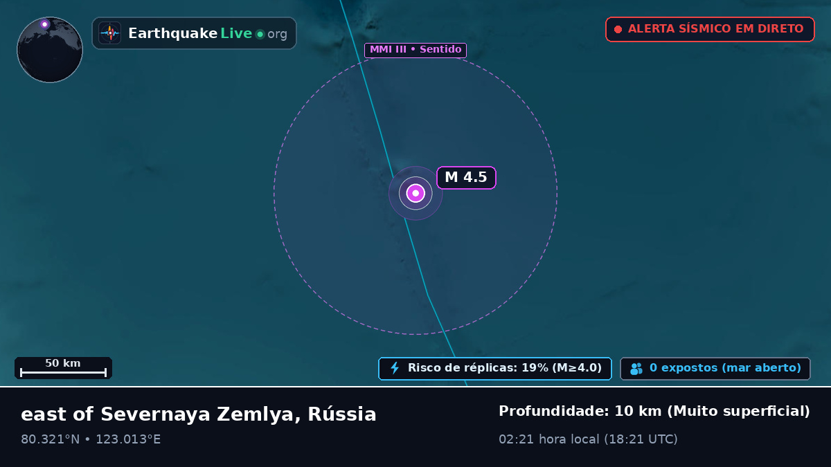 Oceano Ártico (Rússia)