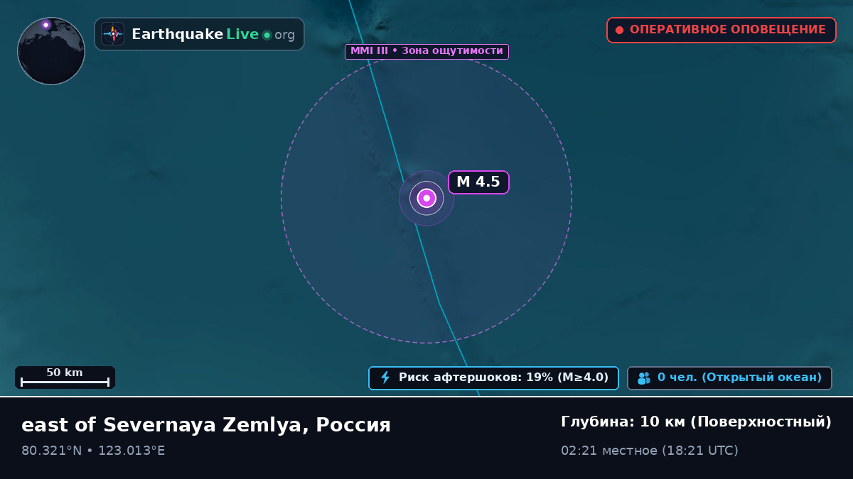 Северный Ледовитый океан (Россия)