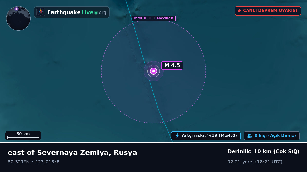 Kuzey Buz Denizi (Rusya)