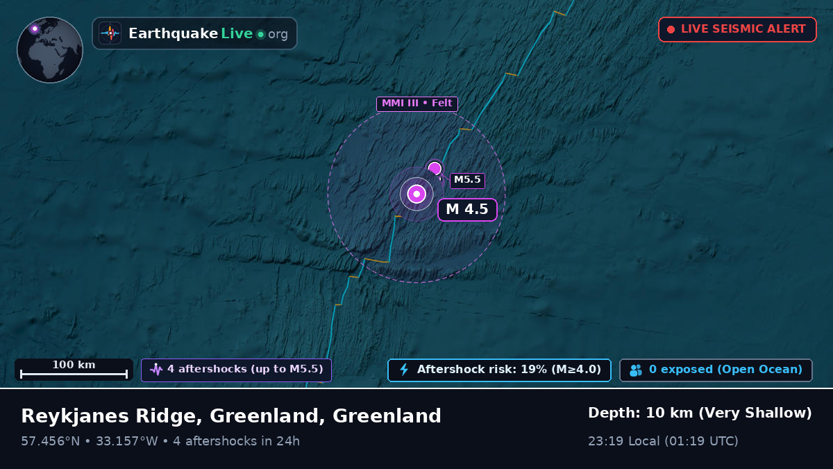 North Atlantic Ocean (Greenland)