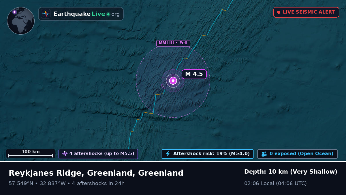 North Atlantic Ocean (Greenland)
