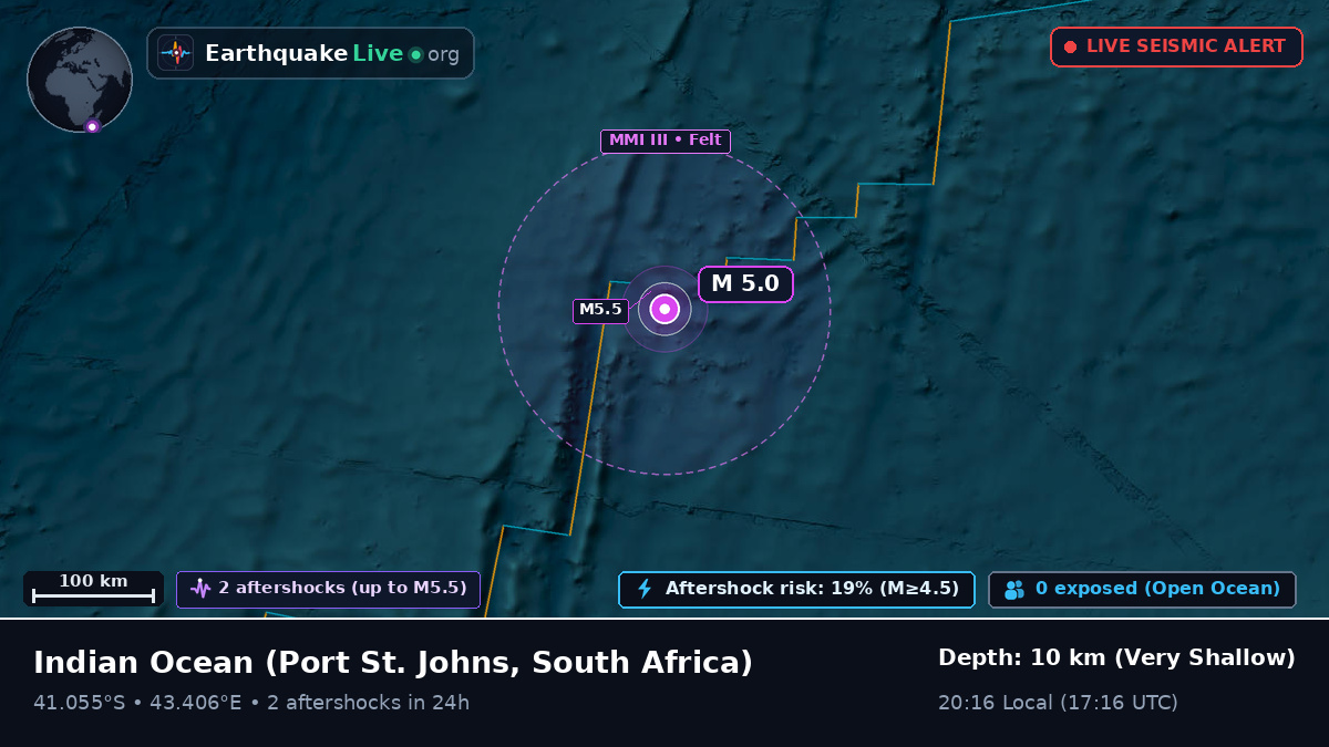 Indian Ocean (South Africa)