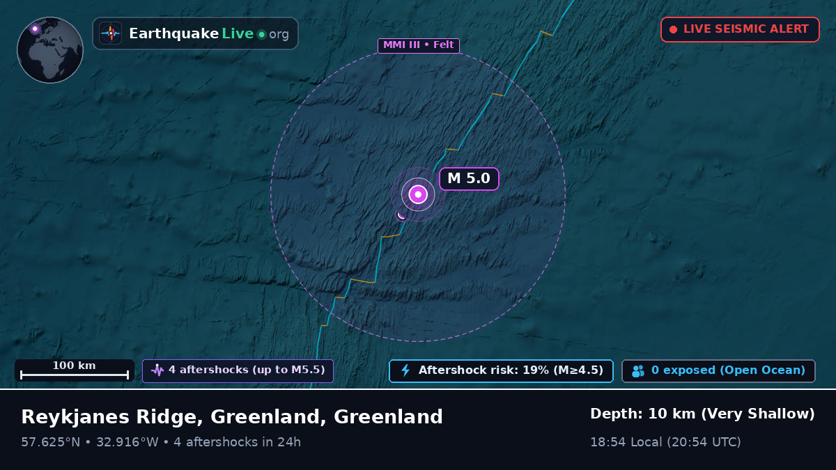 North Atlantic Ocean (Greenland)