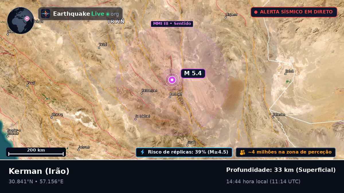 Kerman, Irão