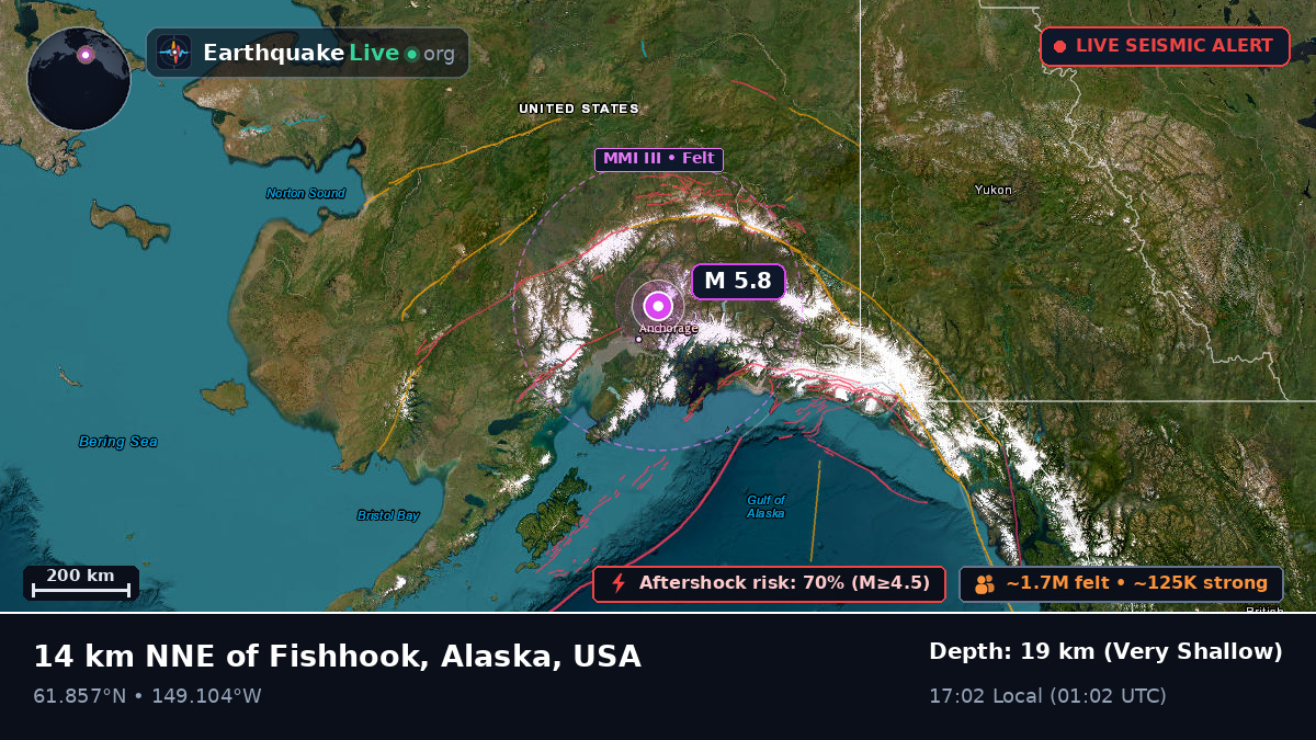 Alaska, USA