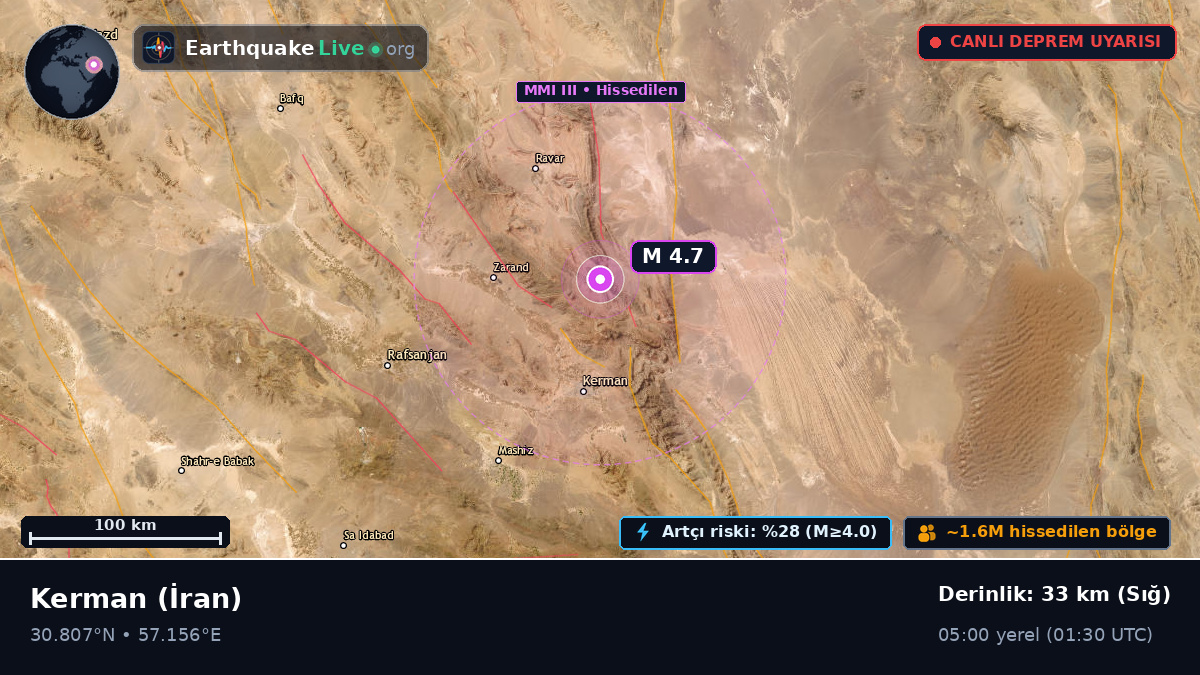 Kerman, İran