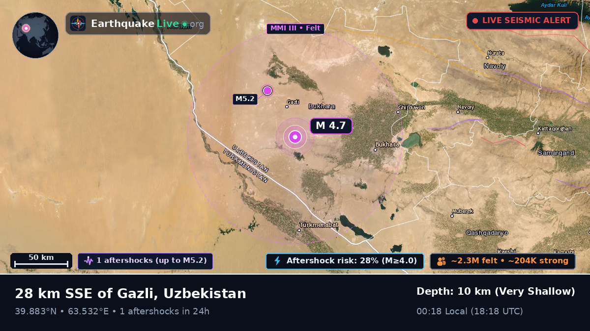 Bukhoro, Uzbekistan