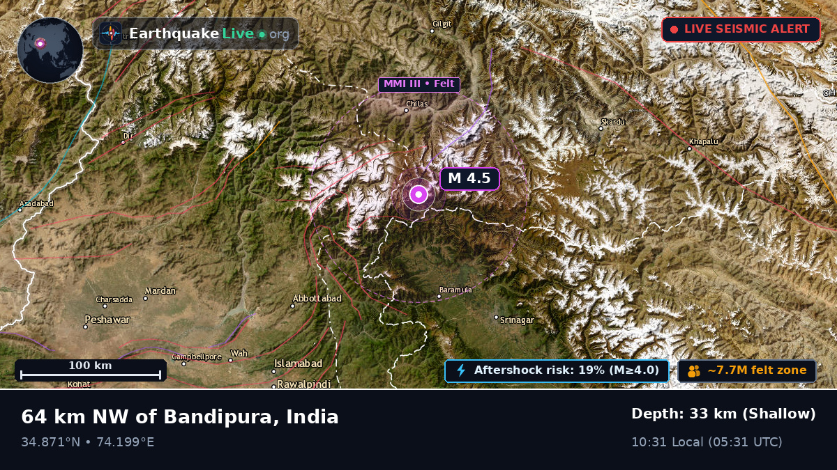 Jammu and Kashmir, India