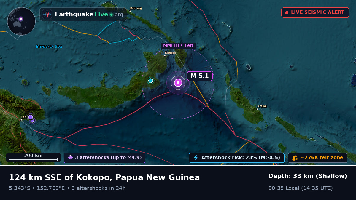 Solomon Sea (Papua New Guinea)
