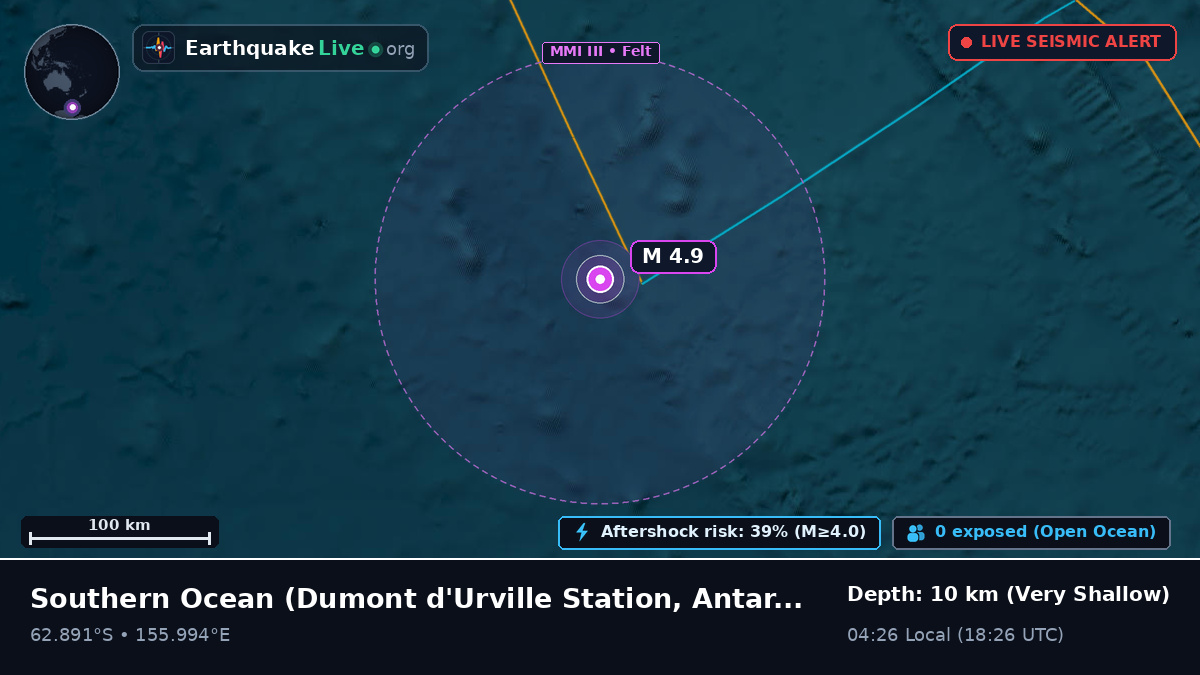Southern Ocean (Antarctica)