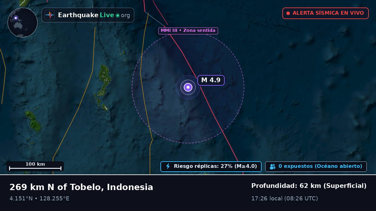 Océano Pacífico Norte (Indonesia)