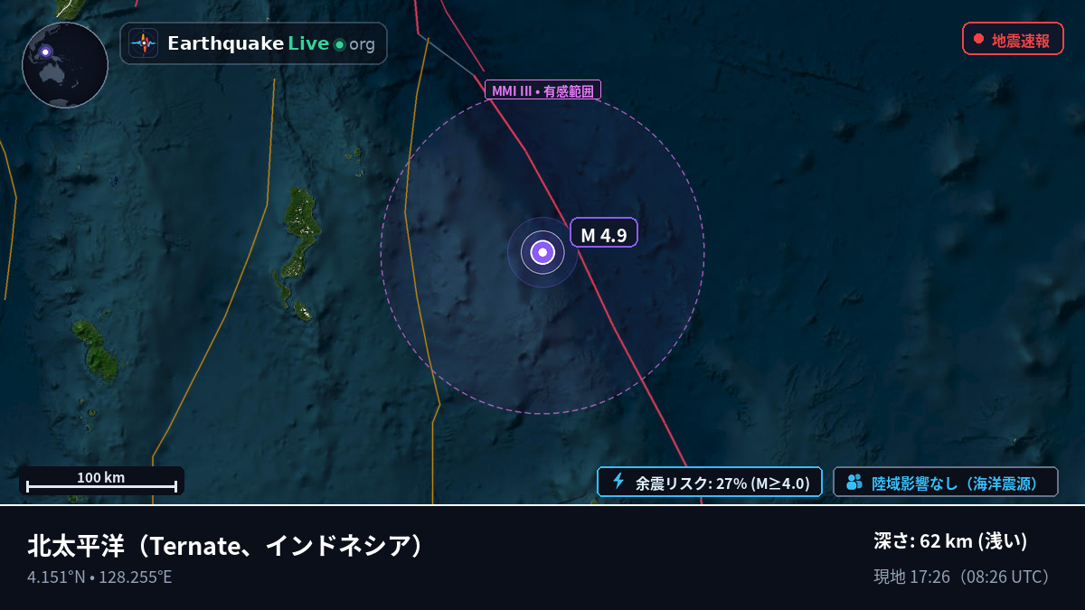 北太平洋 (インドネシア)
