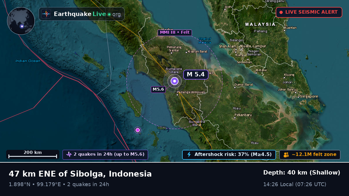 Sumatera Utara, Indonesia
