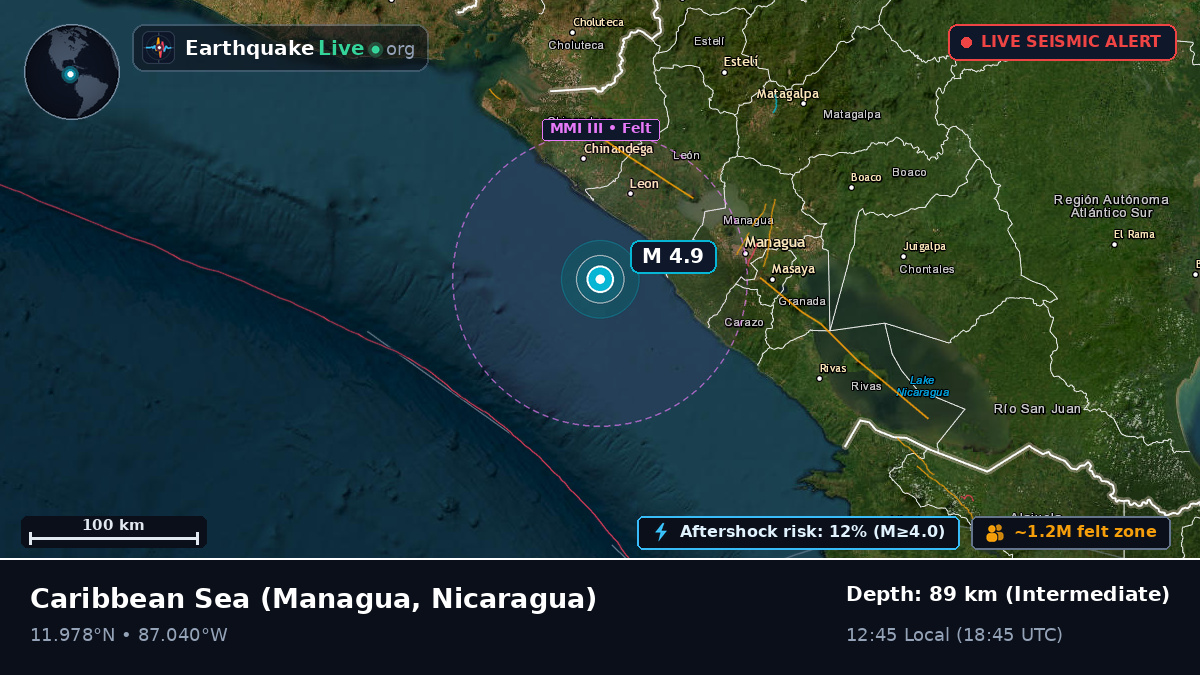 Caribbean Sea (Nicaragua)