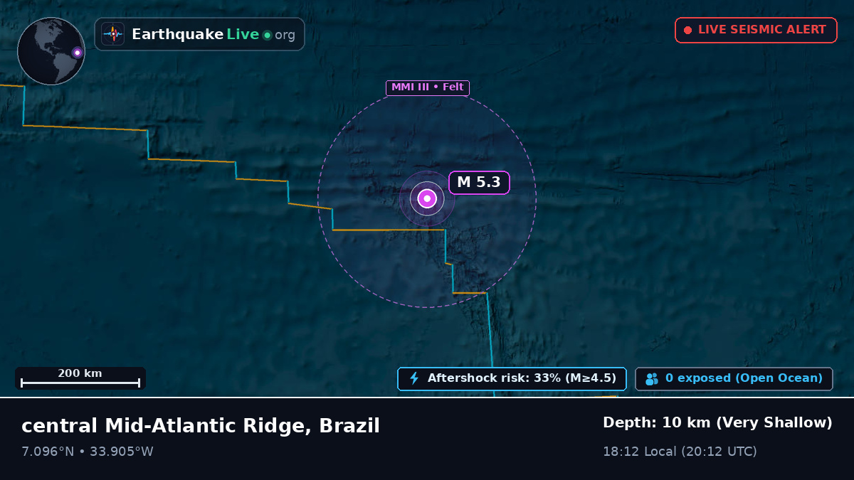 North Atlantic Ocean (Brazil)