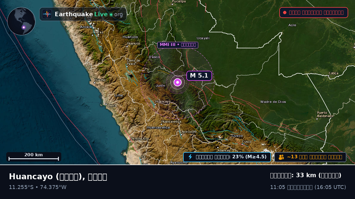 Junín, পেরু