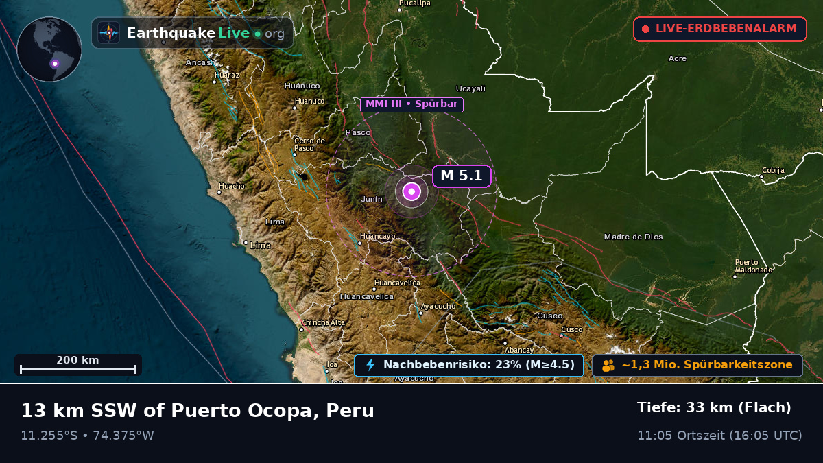 Junín, Peru