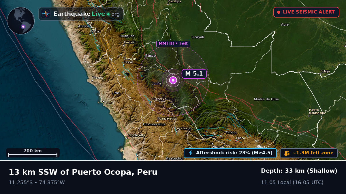 Junín, Peru