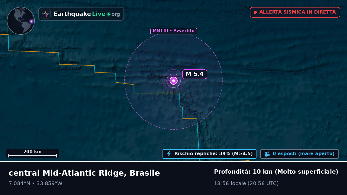 Oceano Atlantico settentrionale (Brasile)