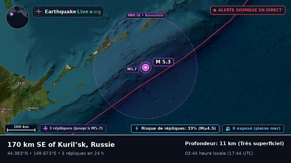 Océan Pacifique Nord (Japon)