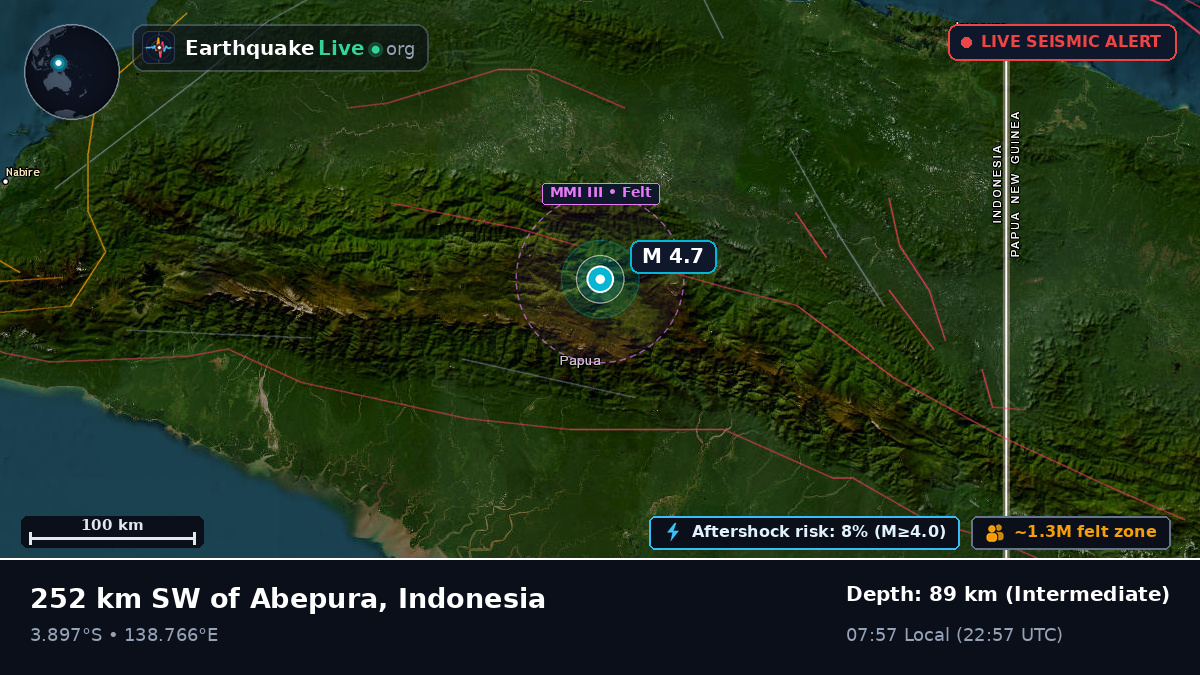 Papua, Indonesia