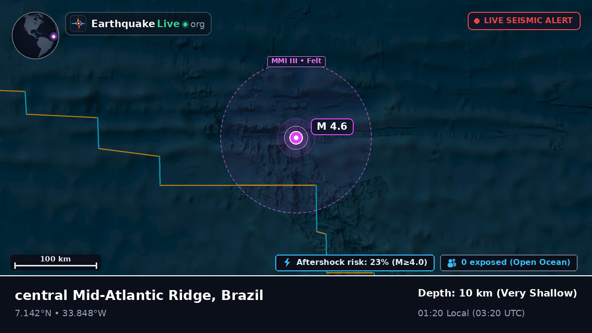 North Atlantic Ocean (Brazil)
