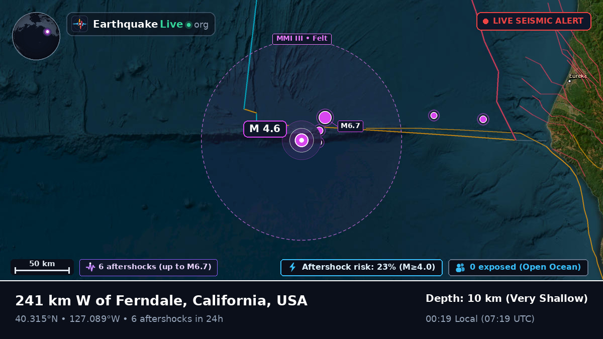 North Pacific Ocean (USA)