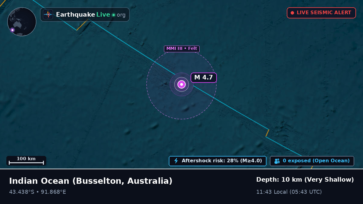 Indian Ocean (Australia)