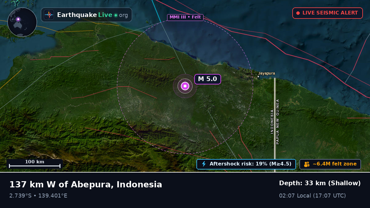Papua, Indonesia