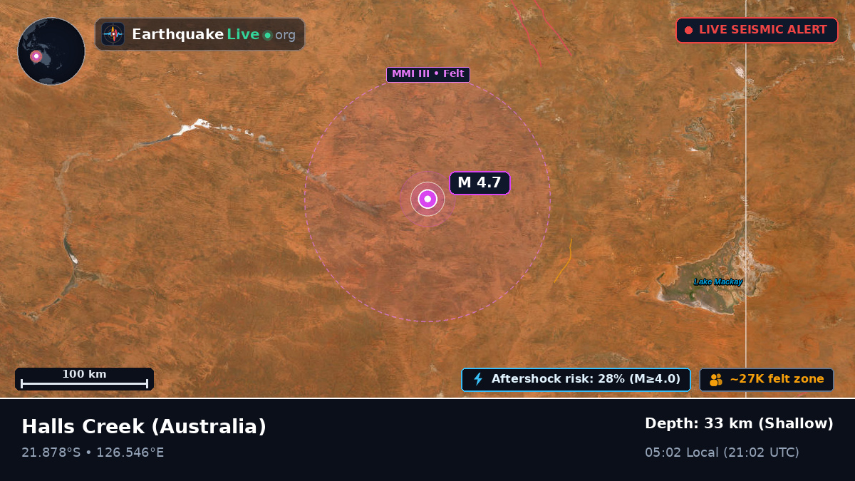 Western Australia, Australia
