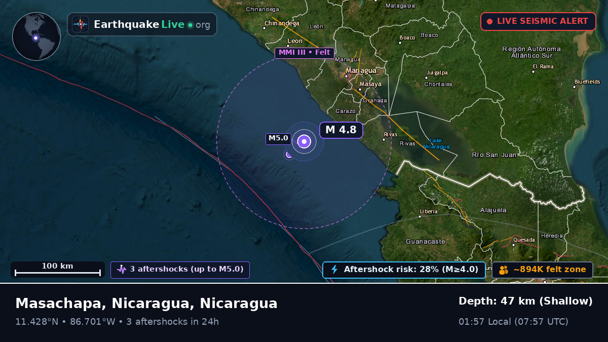 Caribbean Sea (Nicaragua)