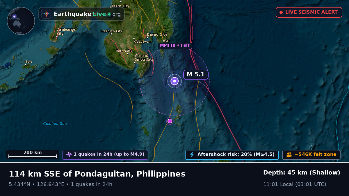 Philippine Sea (Philippines)