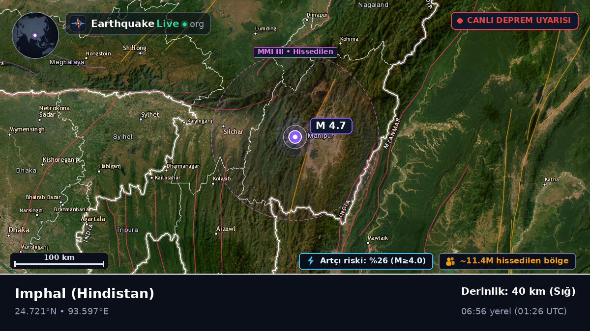 Manipur, Hindistan