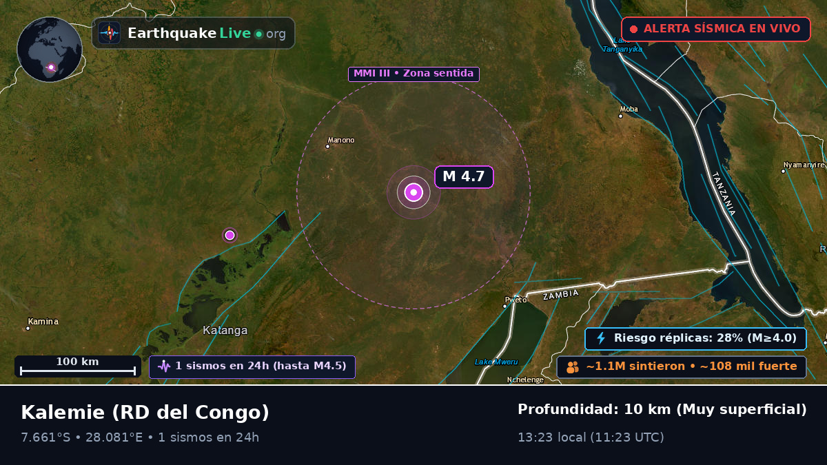 Katanga, RD del Congo
