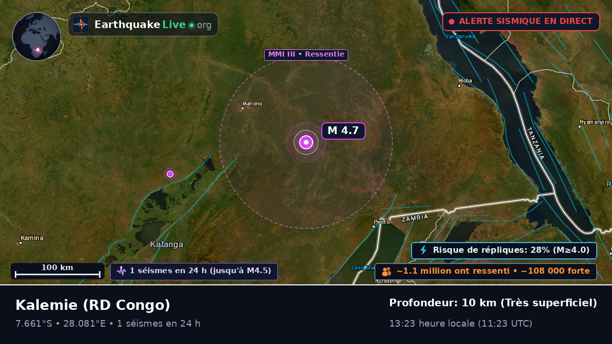 Katanga, RD Congo