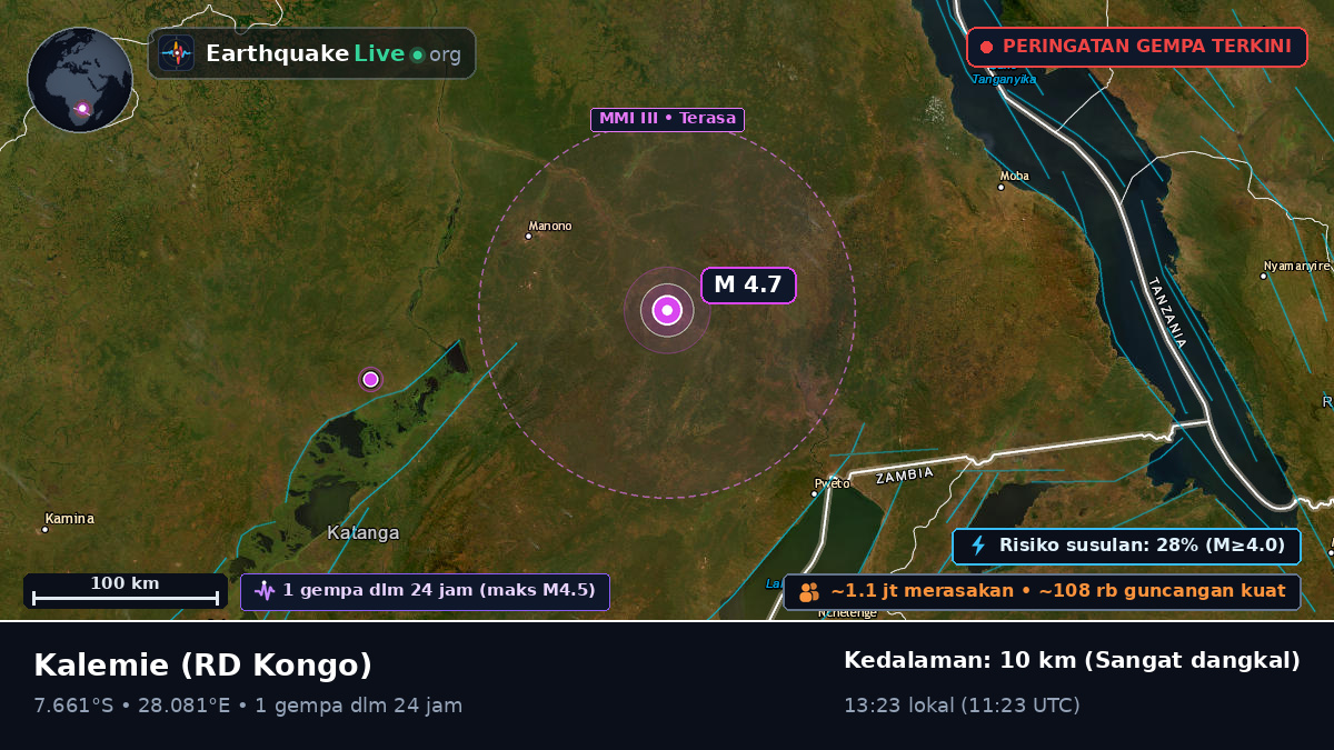 Katanga, RD Kongo
