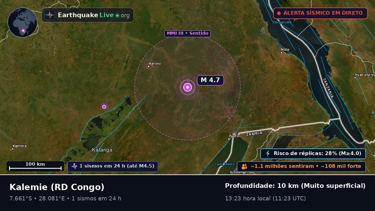 Katanga, RD Congo