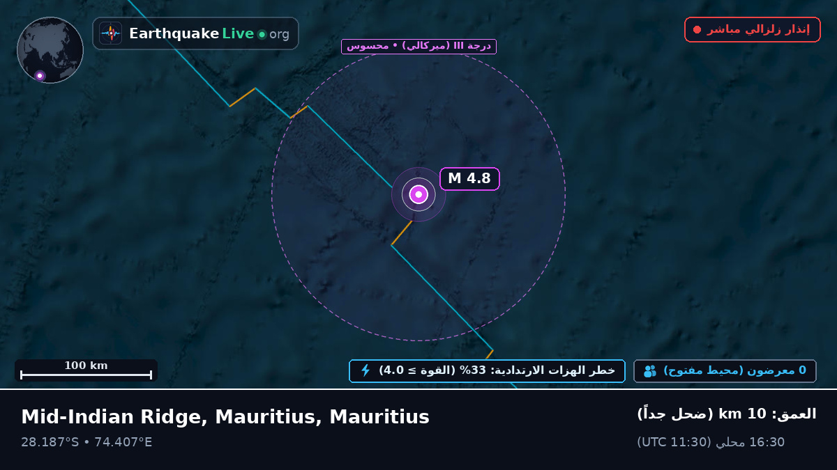 المحيط الهندي (Mauritius)