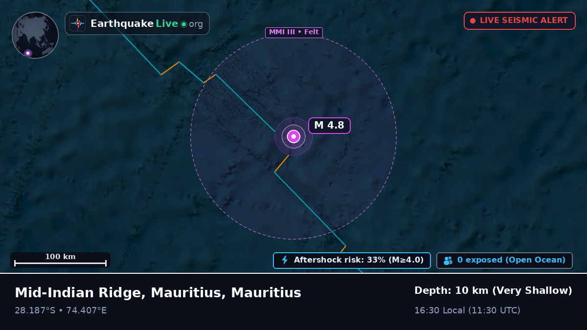 Indian Ocean (Mauritius)