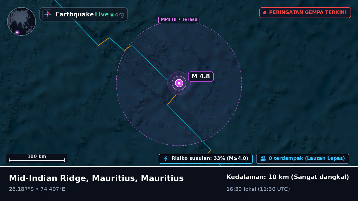 Samudra Hindia (Mauritius)