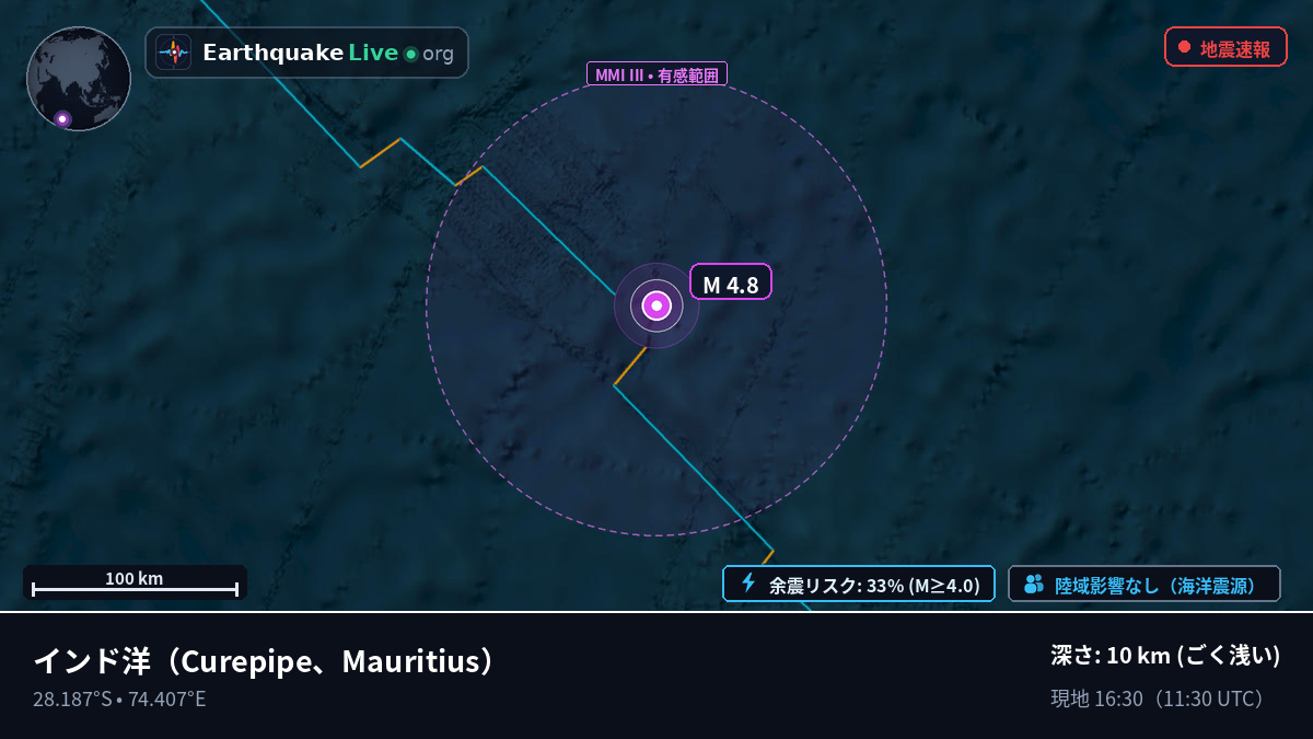 インド洋 (Mauritius)