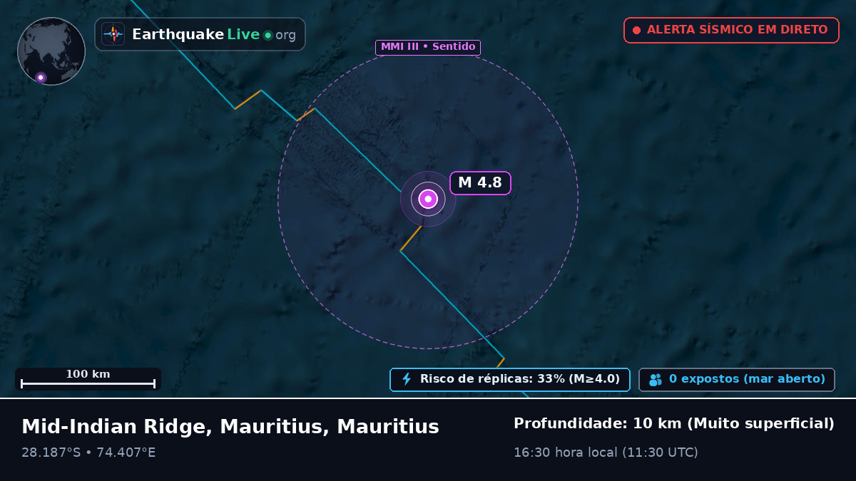 Oceano Índico (Mauritius)