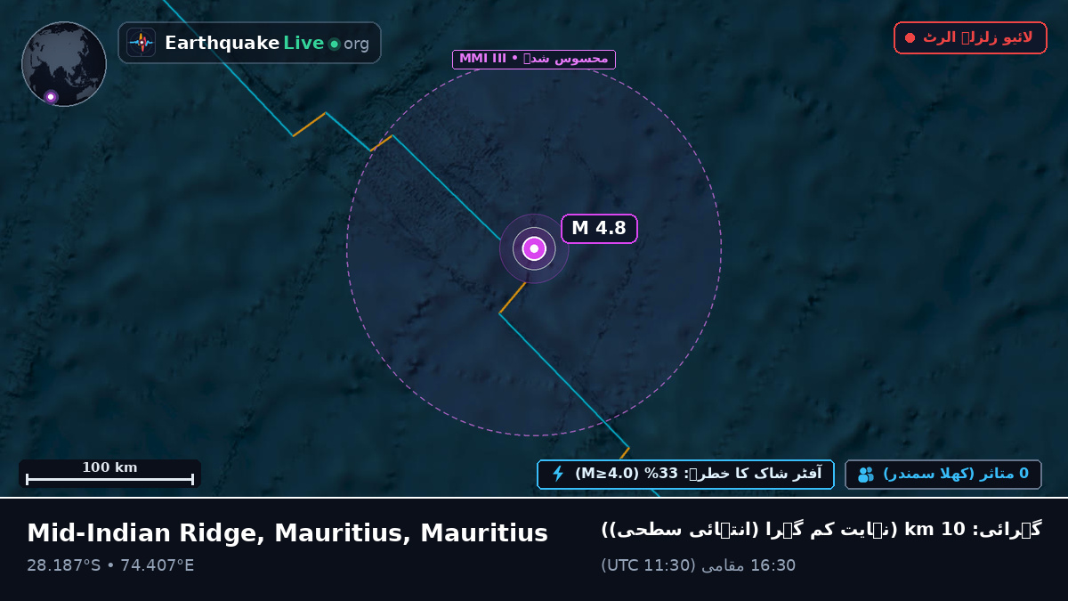 بحر ہند (Mauritius)