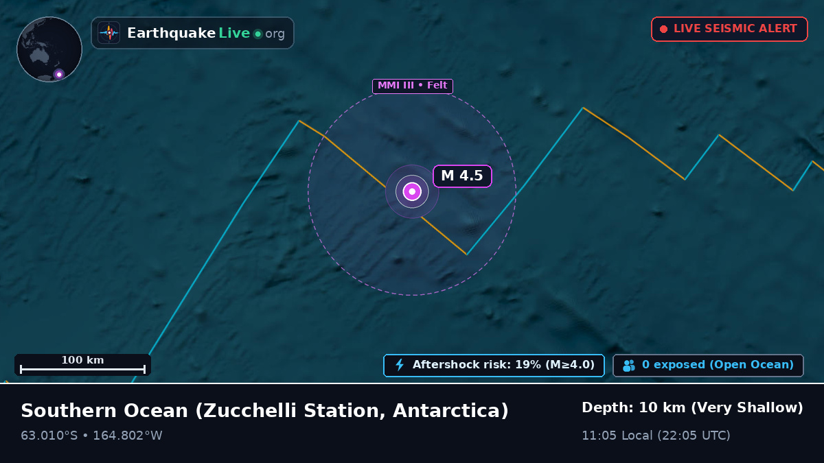 Southern Ocean (Antarctica)