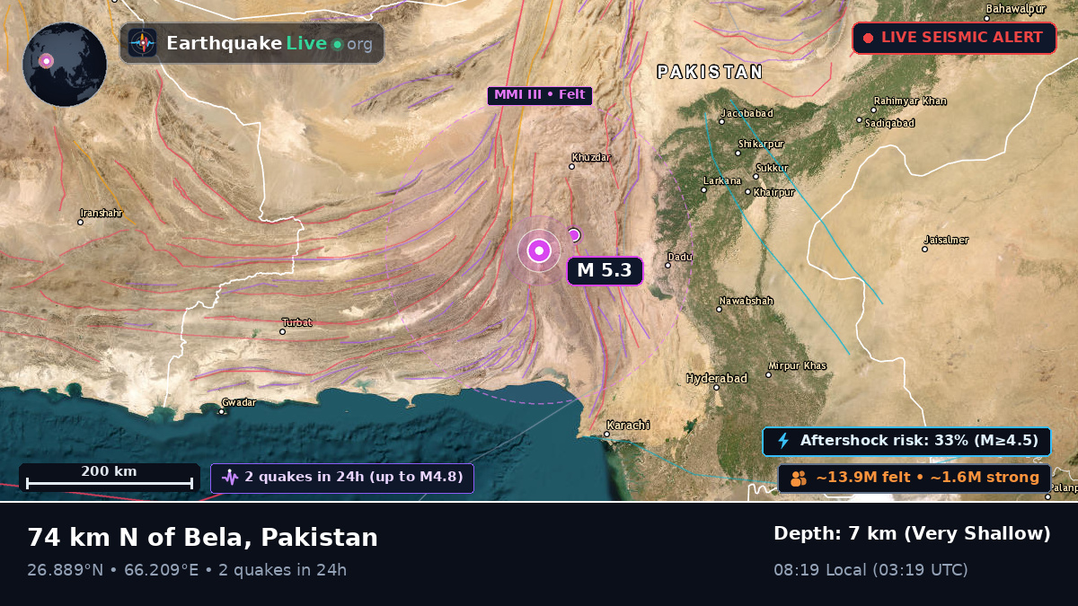 Sind, Pakistan
